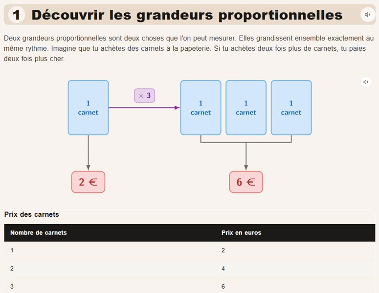 Aperçu cours — grandeurs proportionnelles
