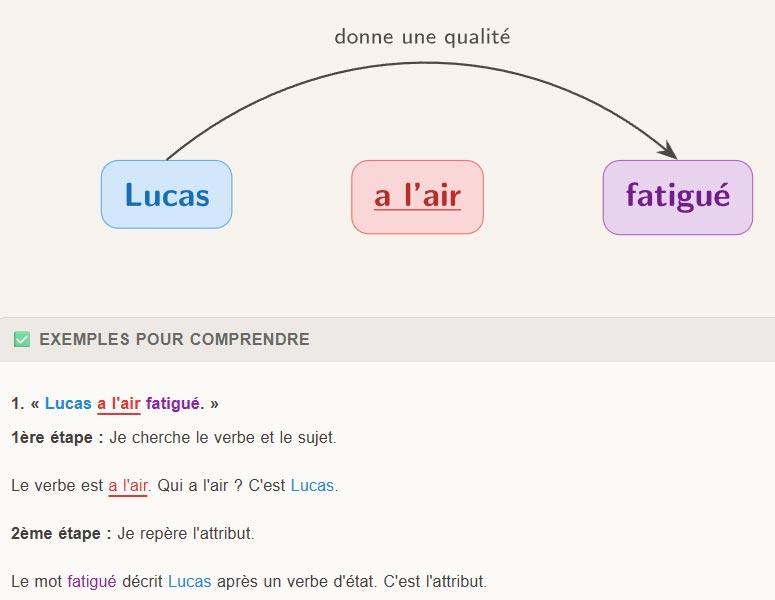 Aperçu cours — l'attribut du sujet